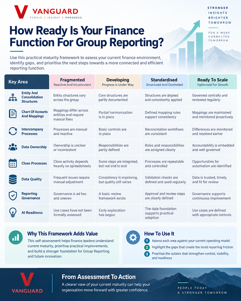 How Ready Is Your Finance Function for Group Reporting?